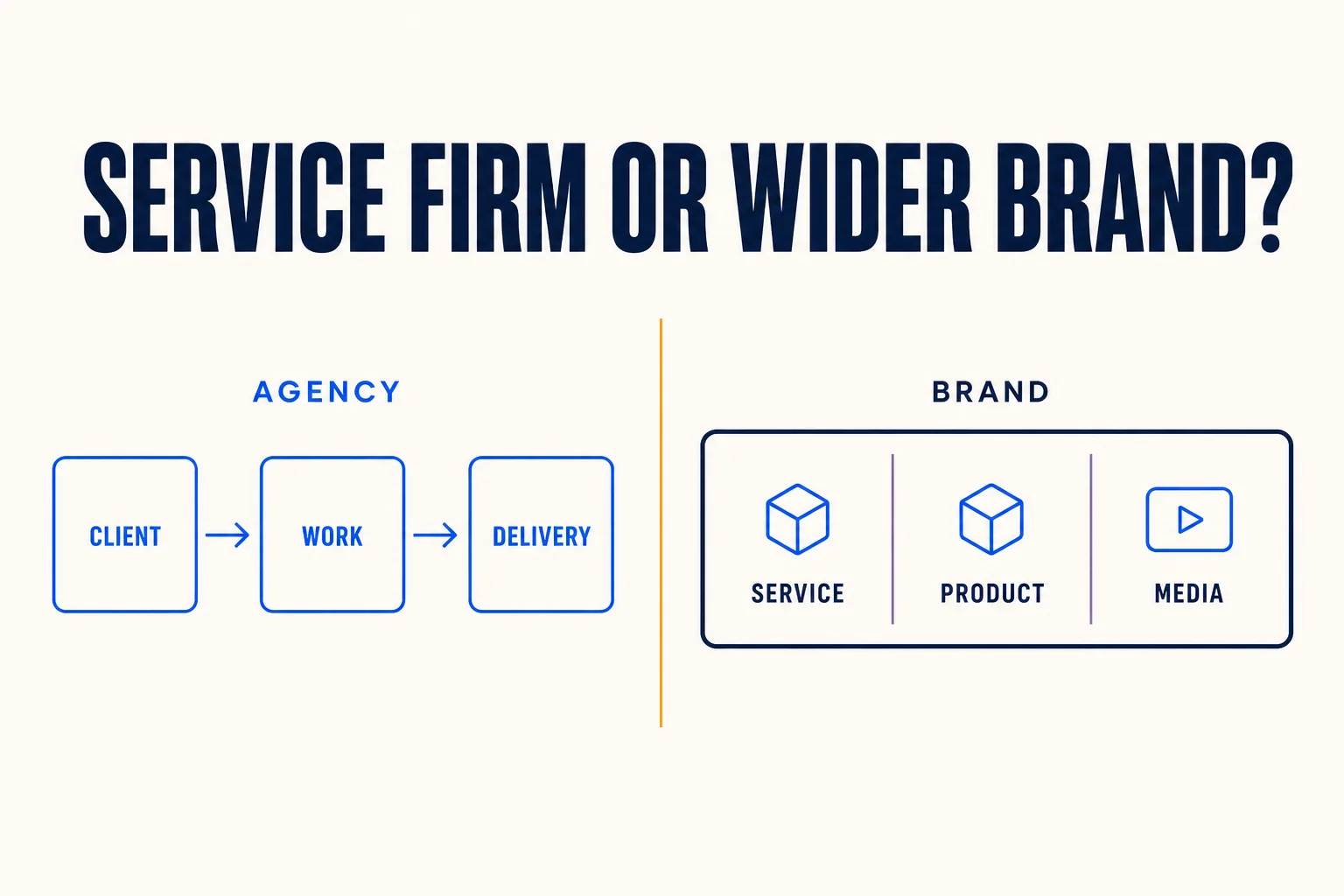 A focused client service pipeline compared with a broader business platform