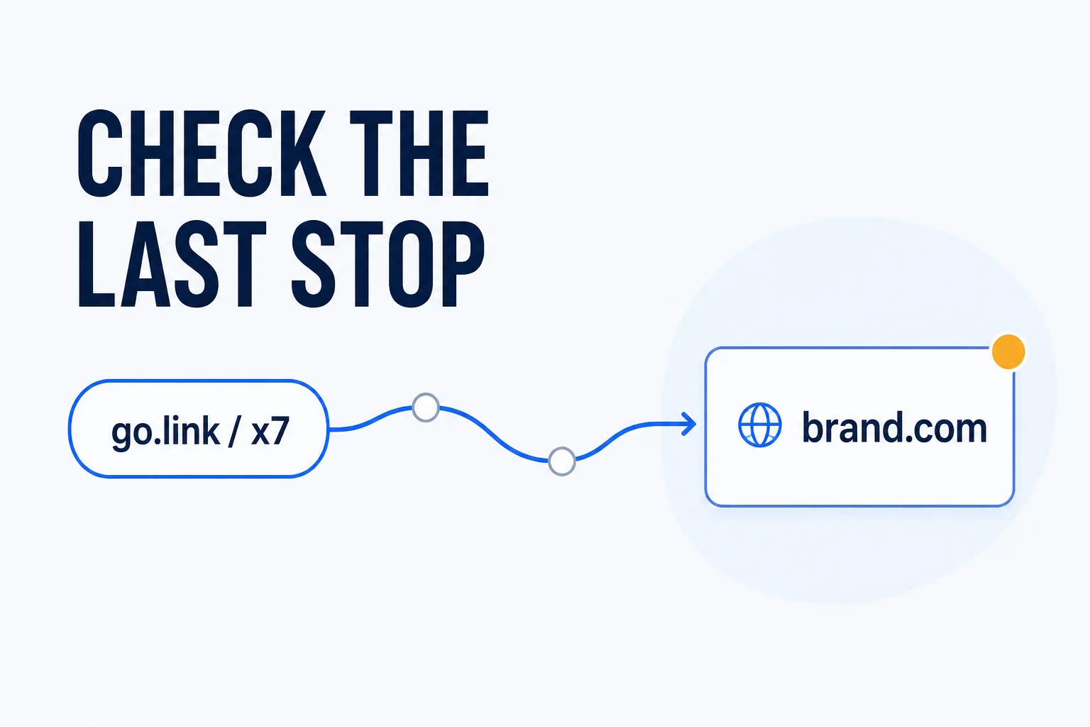 A short link following a redirect trail to its final destination