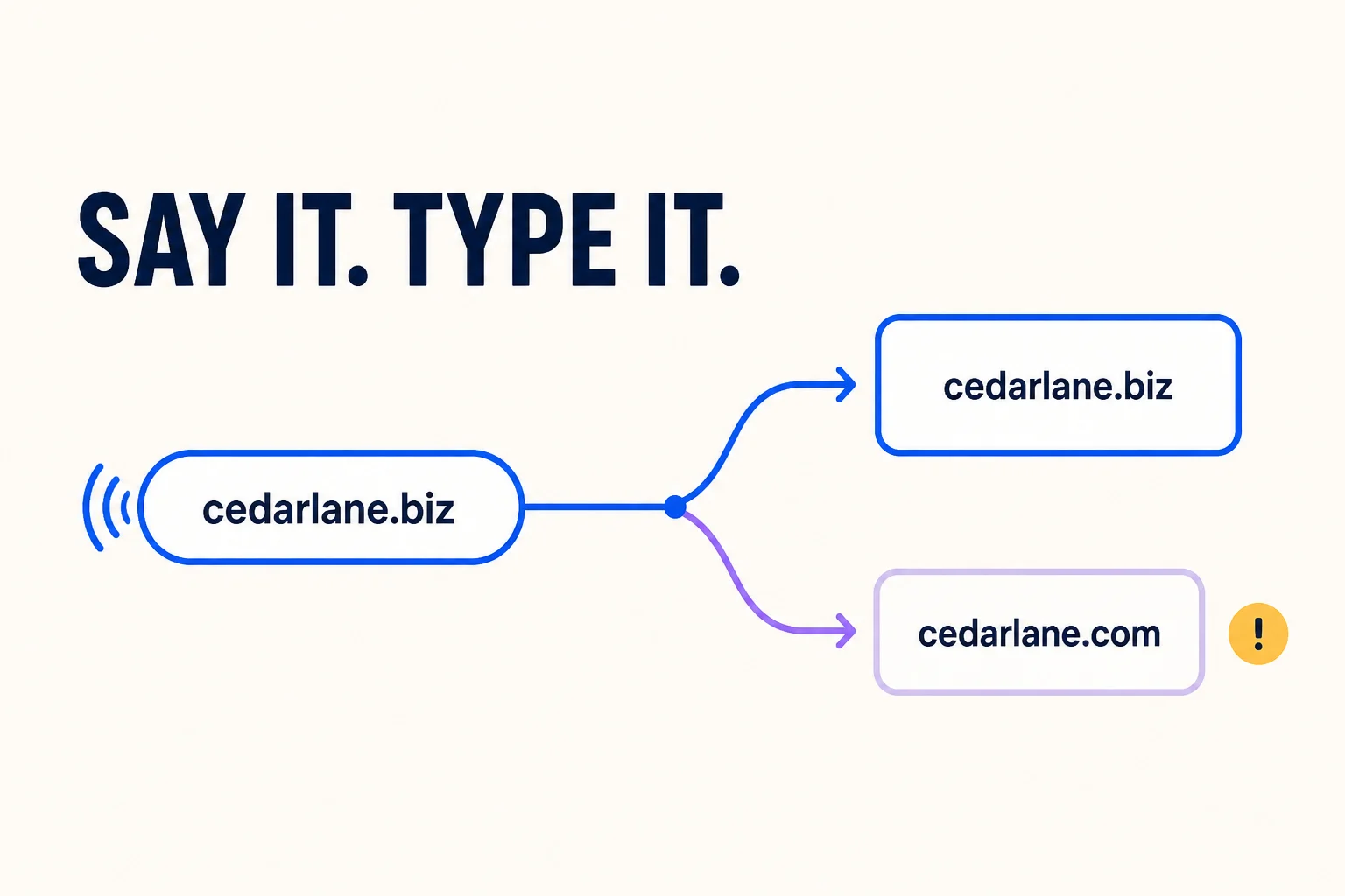 A business domain tested for spoken and typed accuracy against a com alternative