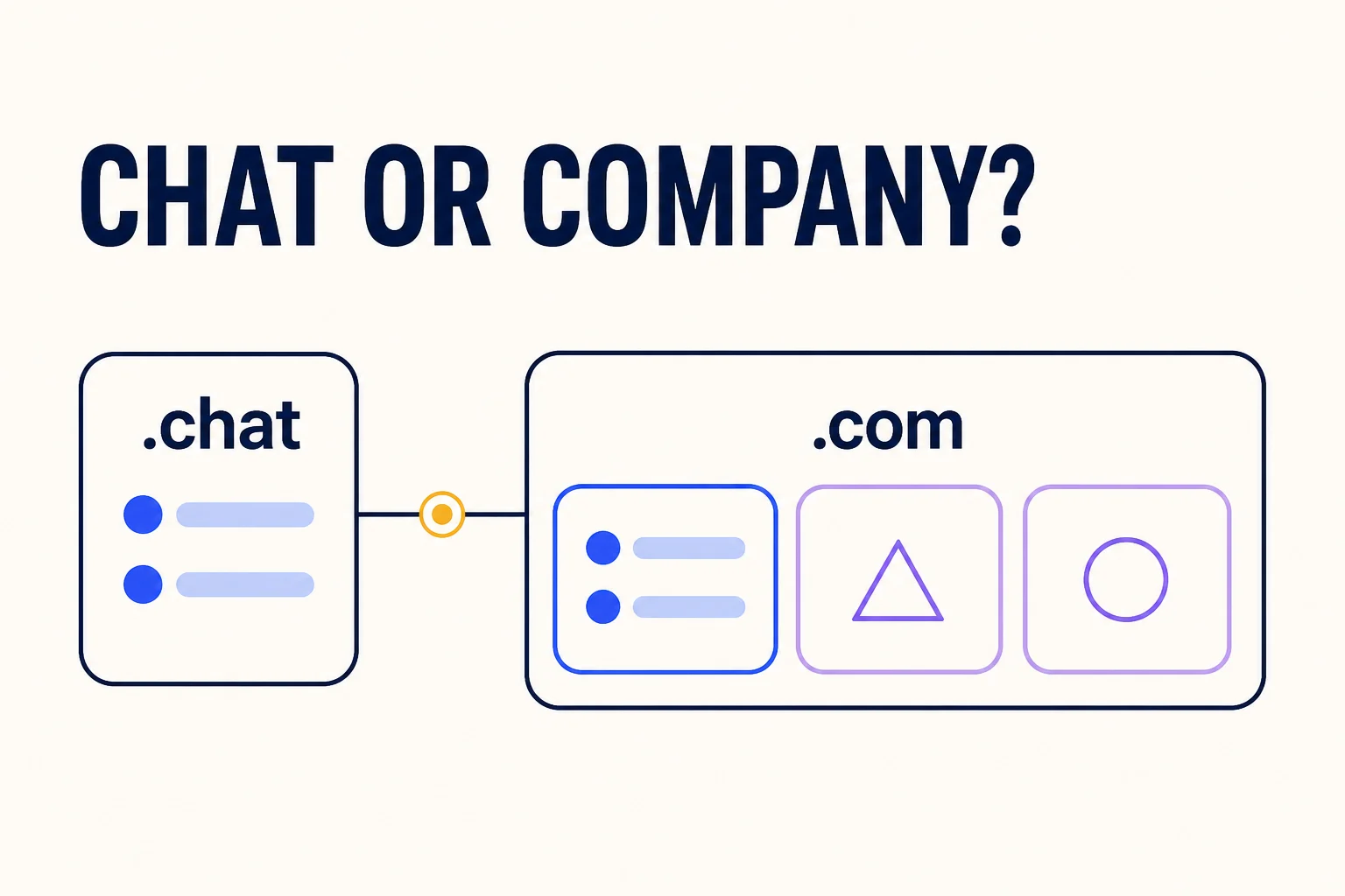 A chat-focused product identity compared with a broader company identity