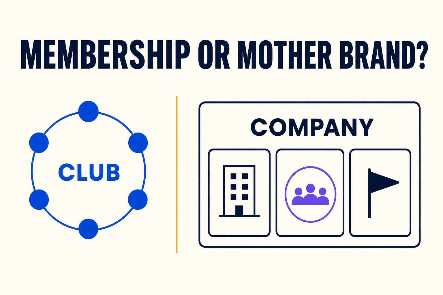 A membership circle compared with a broader company platform