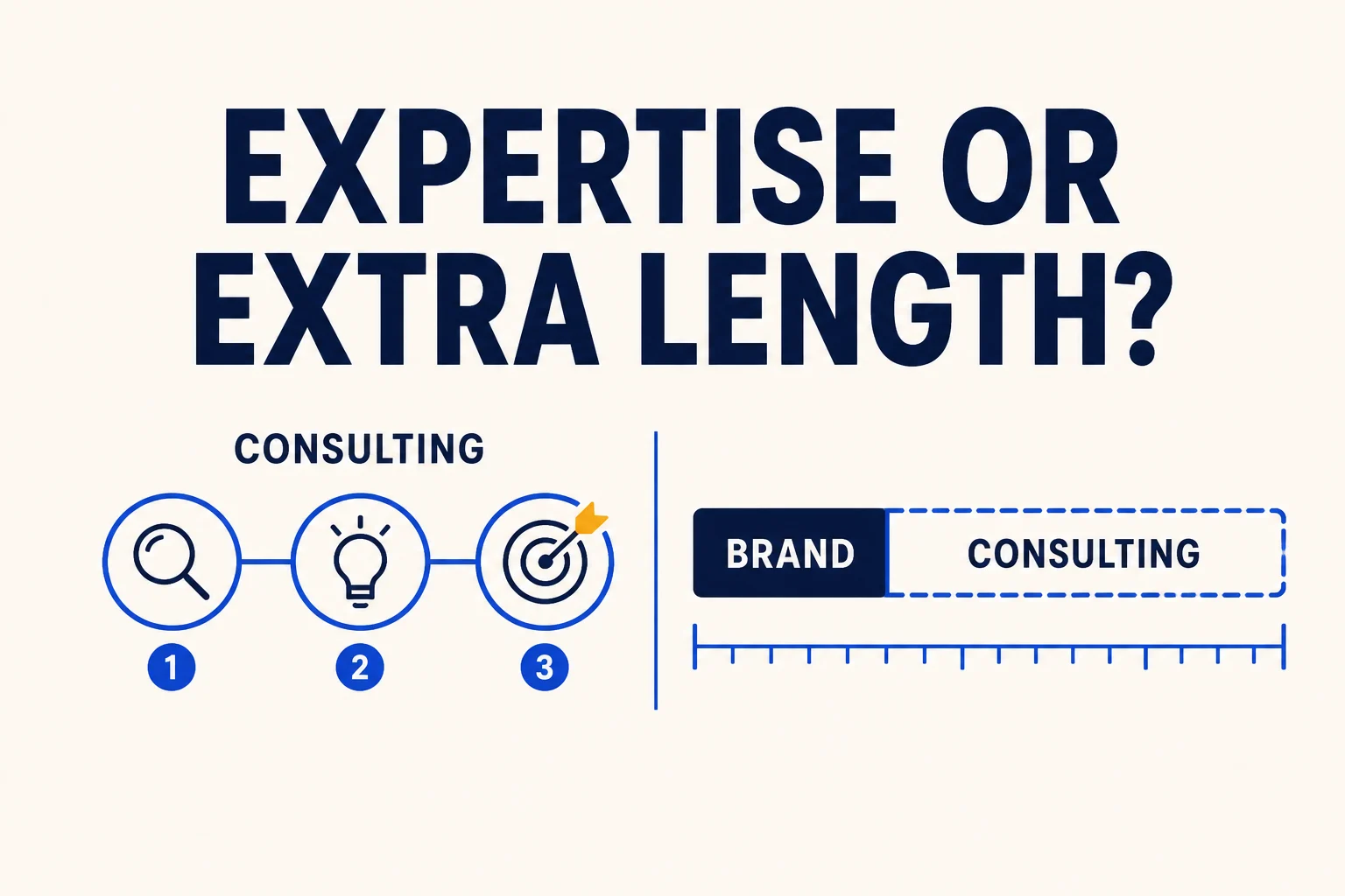 A focused consulting decision path compared with a shorter broad brand address