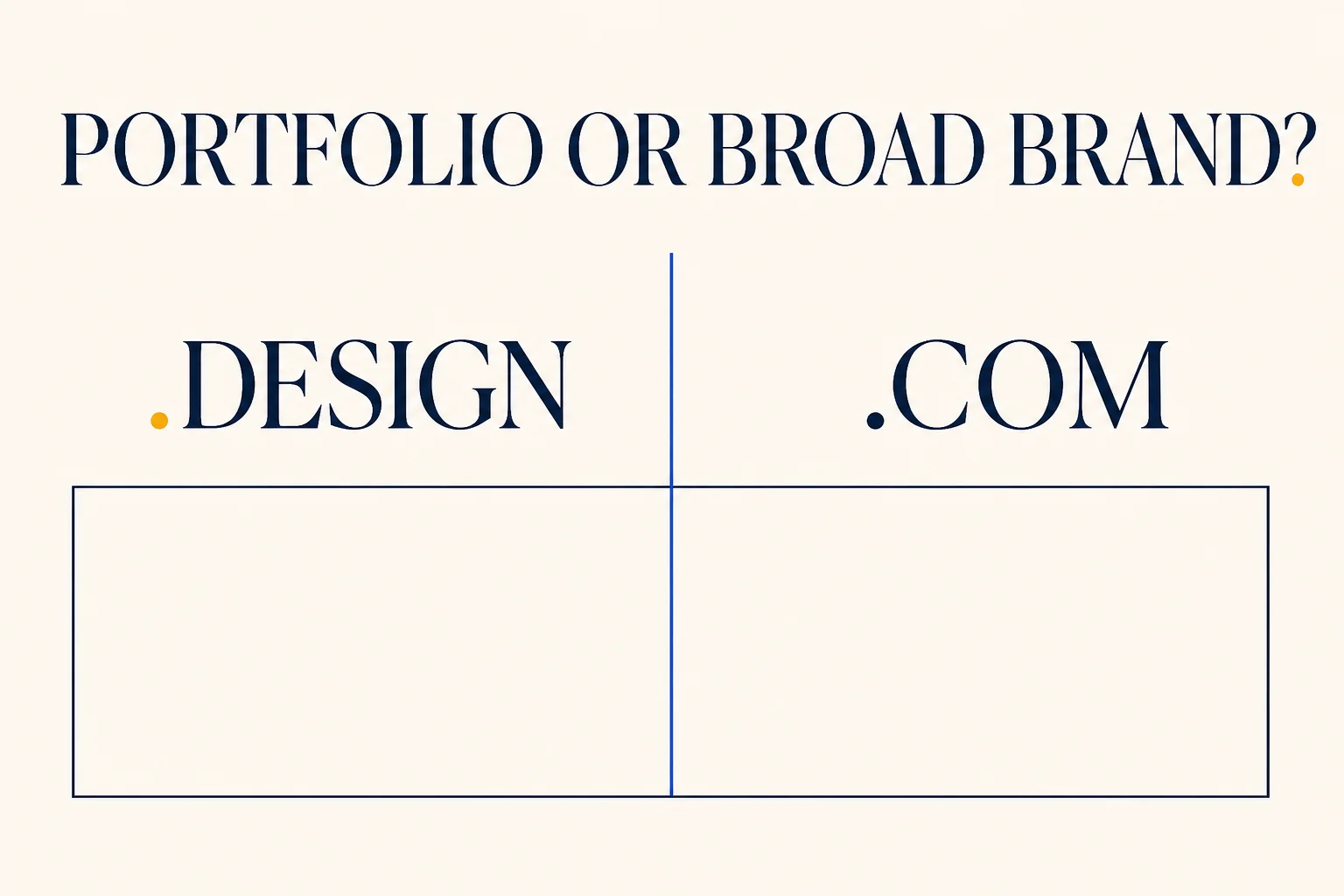 A concise portfolio-domain decision between .design and .com