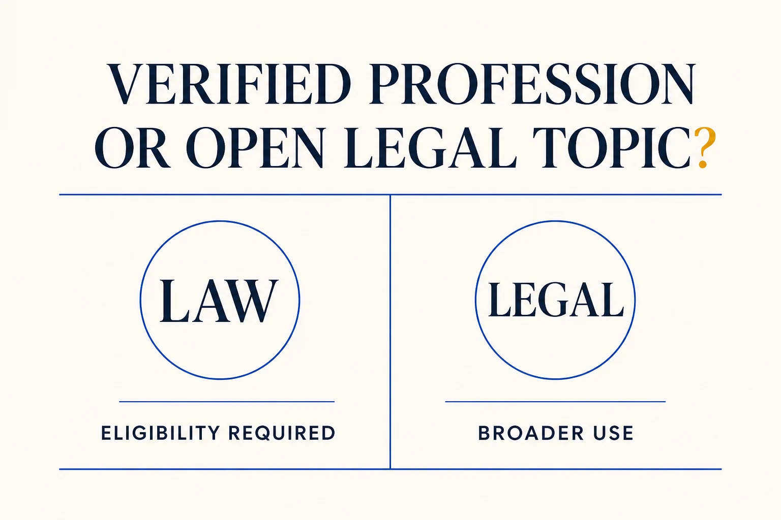 Verified legal-profession eligibility and open legal-topic use compared as two domain choices
