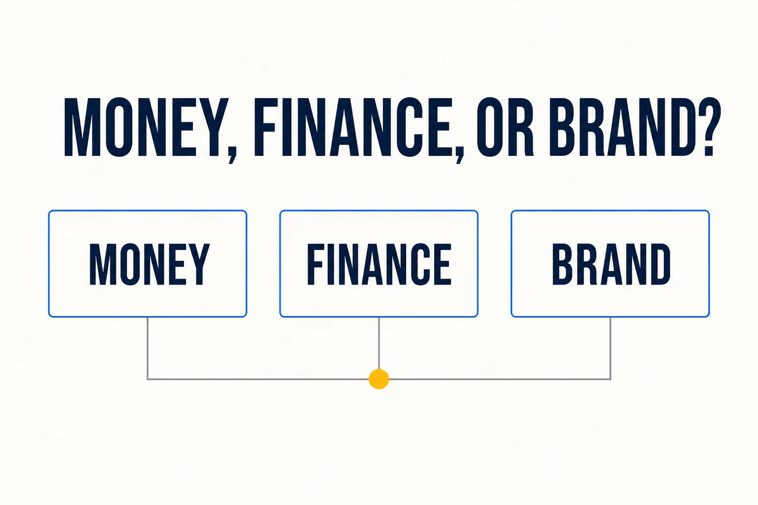 Three clear naming paths for money, finance, and a broad brand