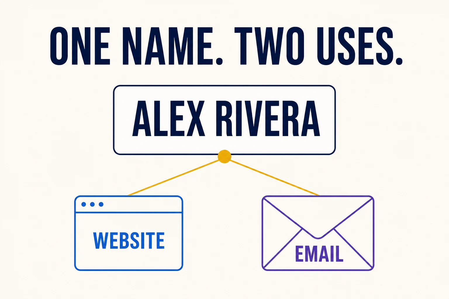 A personal name connecting a website card and an email address