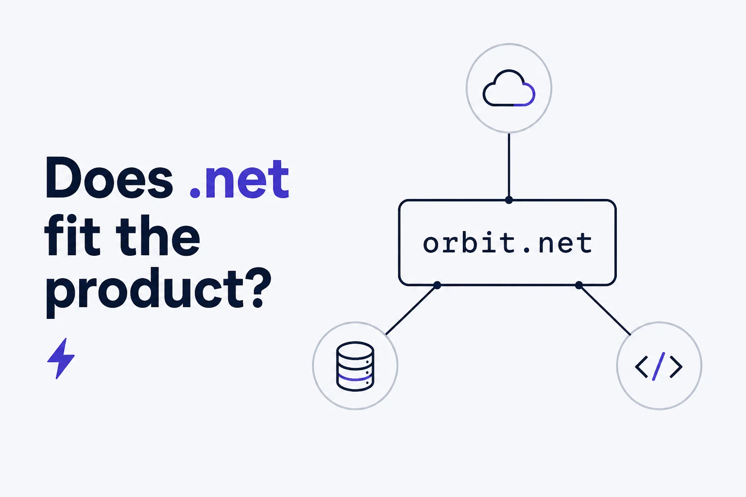 Orbit.net plaque connected to cloud, data, and code service nodes