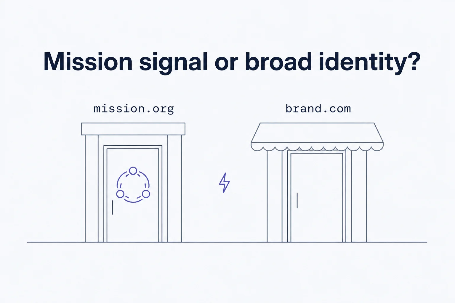 Equal doorways for mission.org and brand.com identities