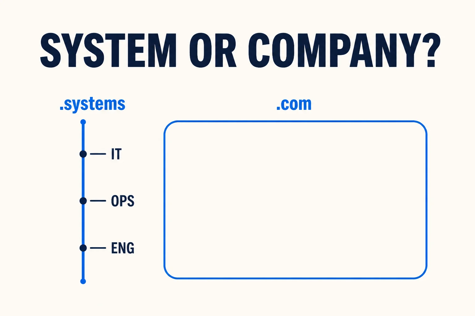 A focused systems name compared with a broad company domain