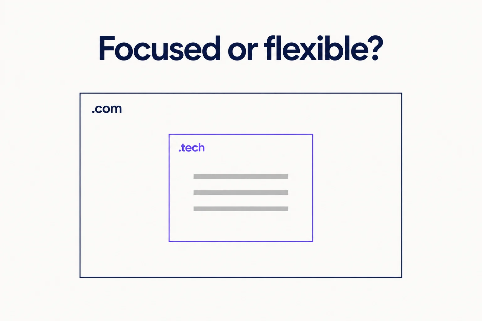 A focused .tech product identity inside a broader .com company frame