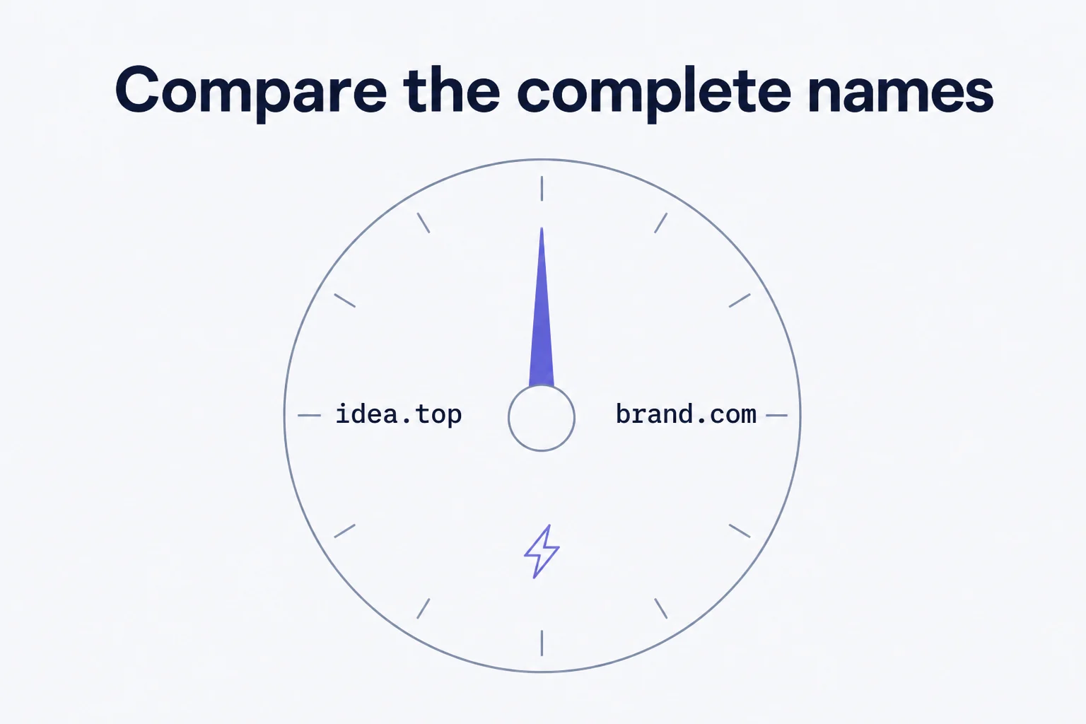 Neutral decision dial comparing idea.top with brand.com
