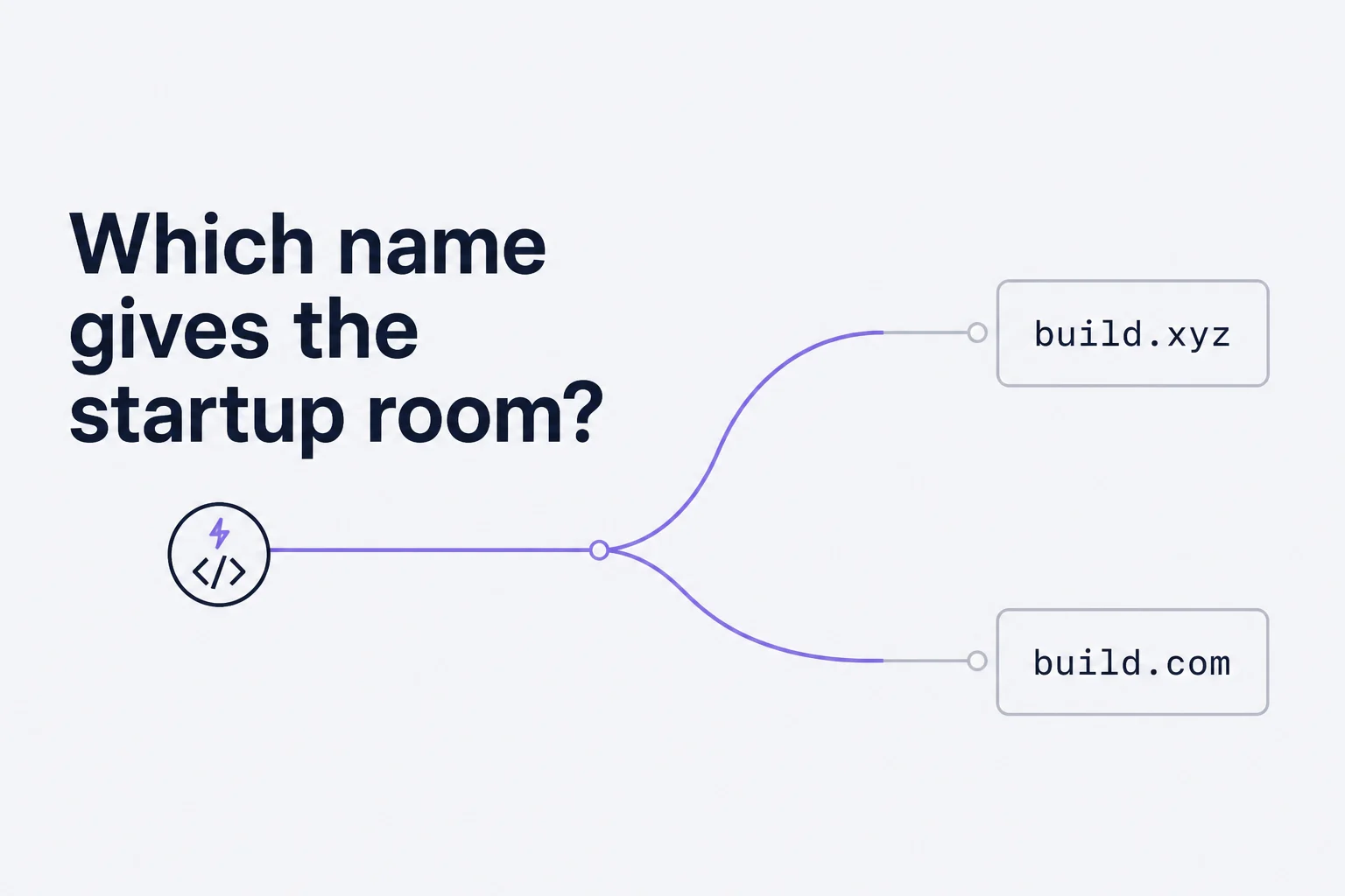 Equal naming paths from a startup marker to build.xyz and build.com